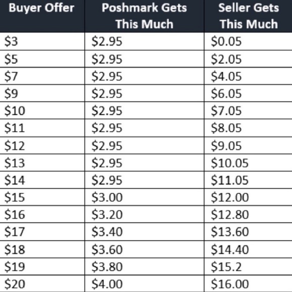 💥Curious How Bundling Works?💥 - Picture 8 of 10